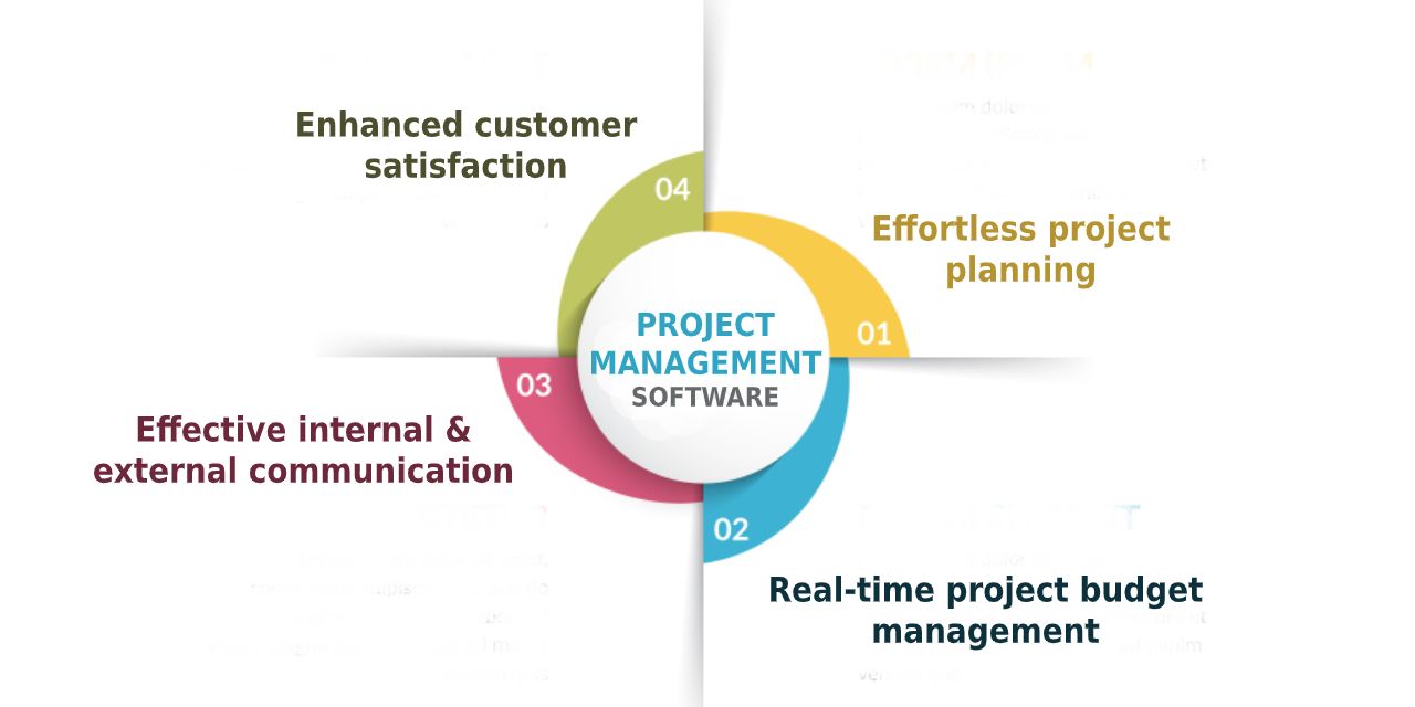 Production Management Software
